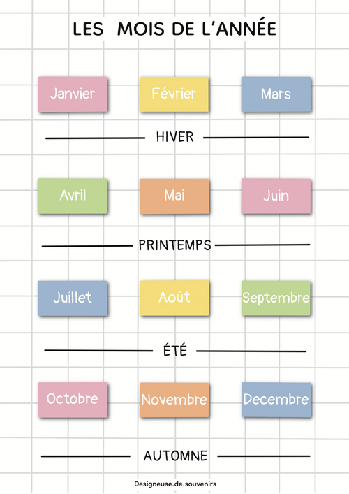 Affiche éducative : Les mois de l'année