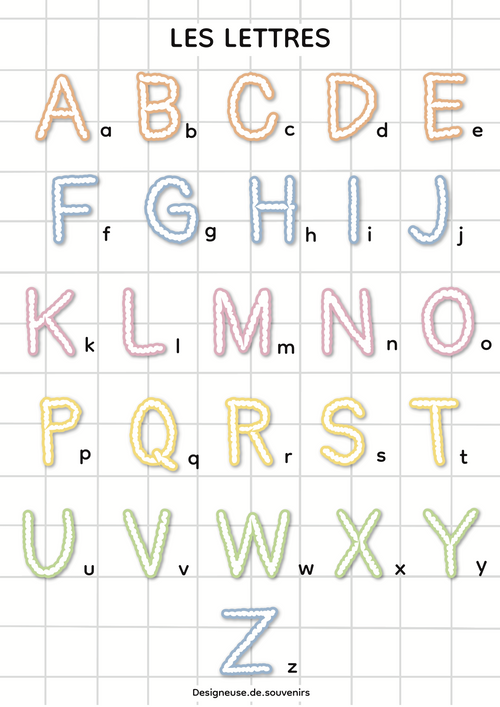 Affiche educative : Les lettres alphabétique
