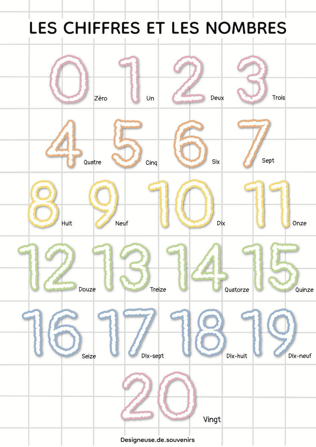 Affiche educative : Les chiffres et les nombres