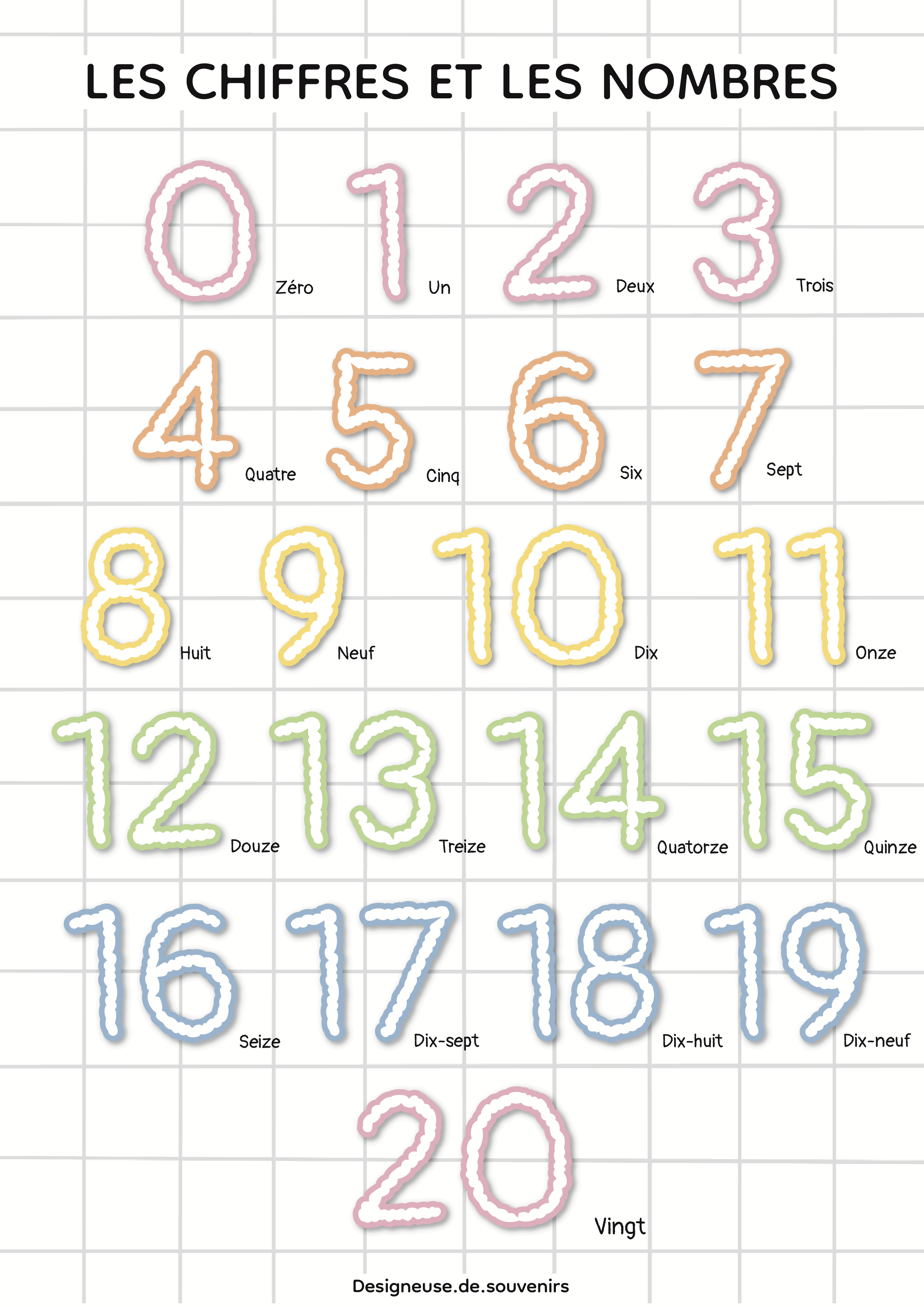 Affiche educative : Les chiffres et les nombres