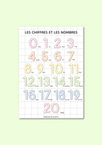 Affiche educative : Les chiffres et les nombres