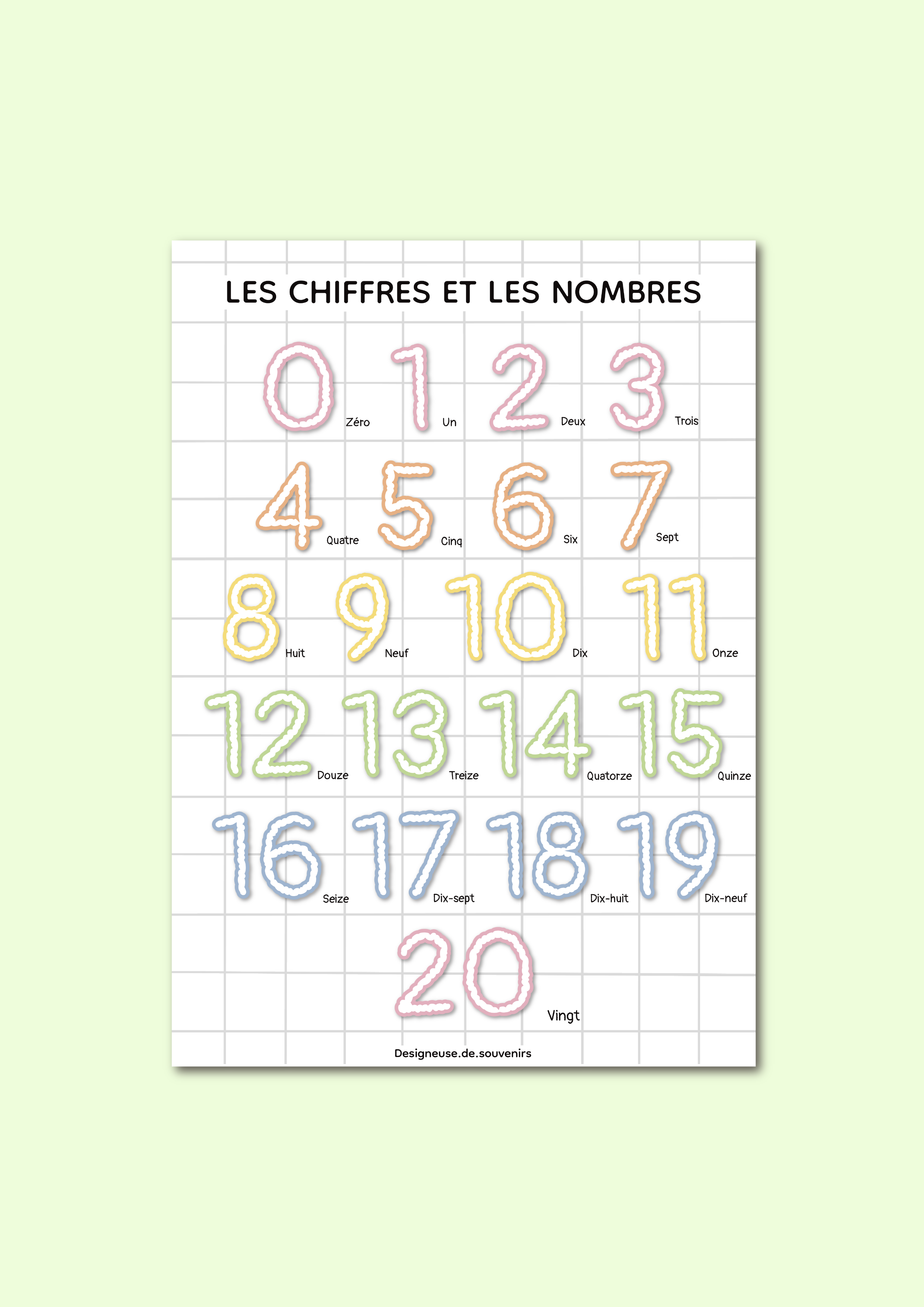 Affiche educative : Les chiffres et les nombres